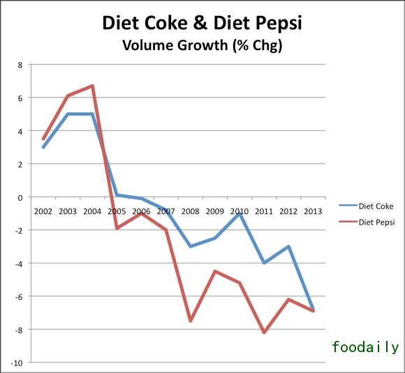 点击打开原图 http://g.foolcdn.com/editorial/images/157187/soda_large.png