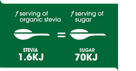 steviaLeaf