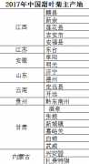 <font color='#006600'>2017年中国甜叶菊主产地分</font>